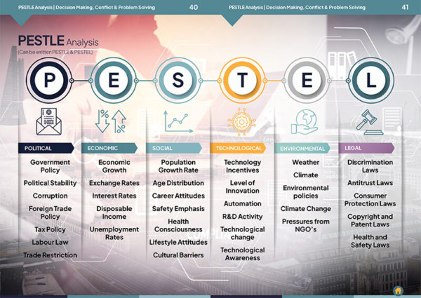 Decision Making Conflict and Problem Solving - Image 3
