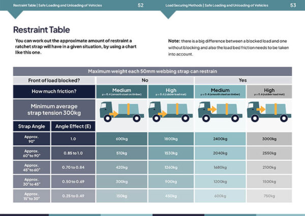 Safe Loading and Unloading of Vehicles - Image 3