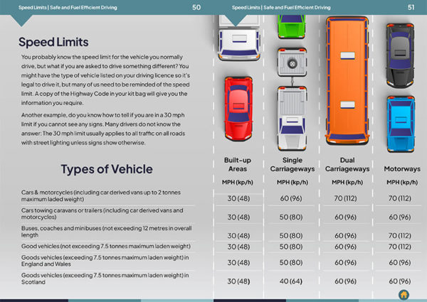Safe and Fuel Efficient Driving - Image 4