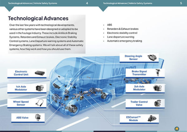 Vehicle Safety Systems - Image 4