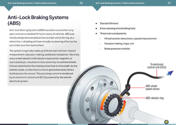 Vehicle Safety Systems - Image 2