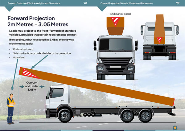 Vehicle Weights and Dimensions - Image 4